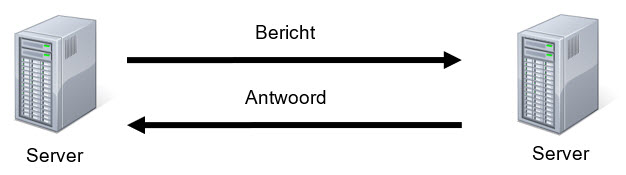Schema server naar server communicatie